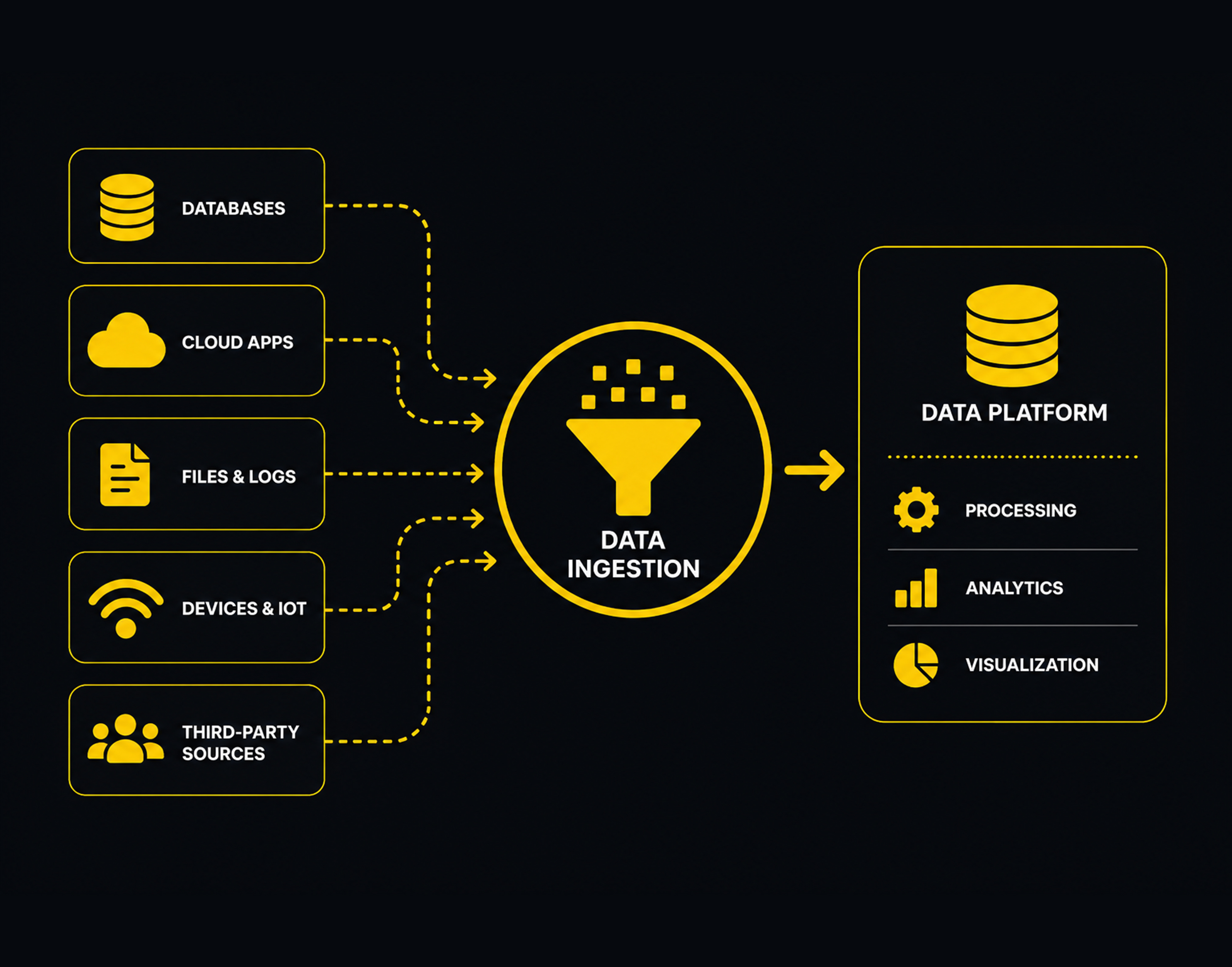 Ingest Data Infographic