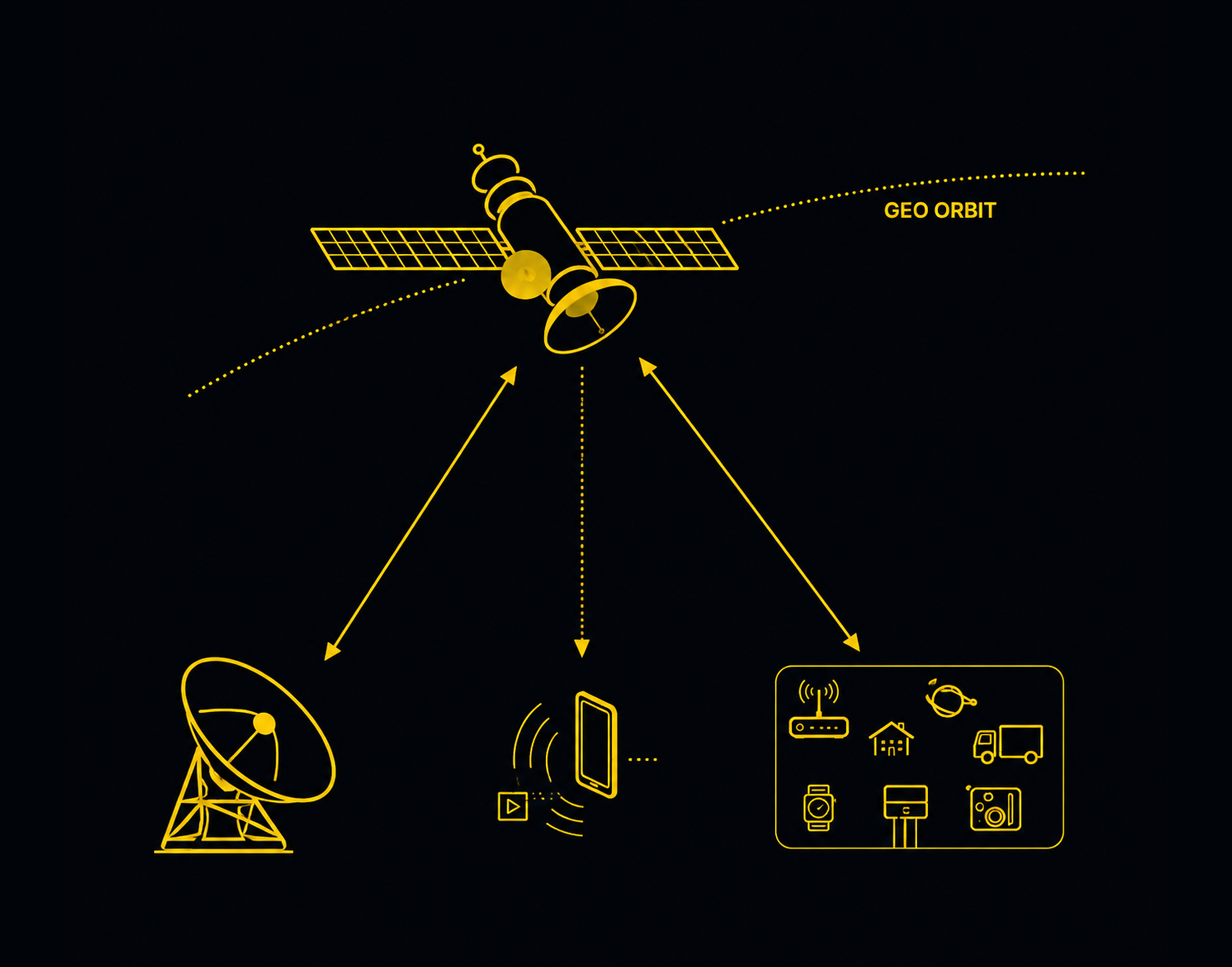 Satellite Context Infographic