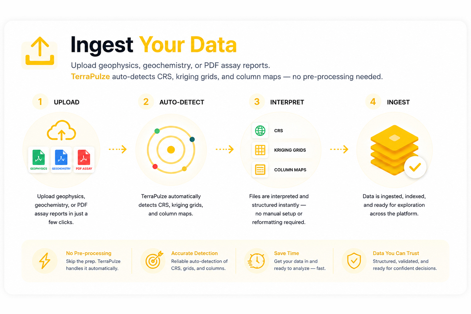 Ingest Data Infographic