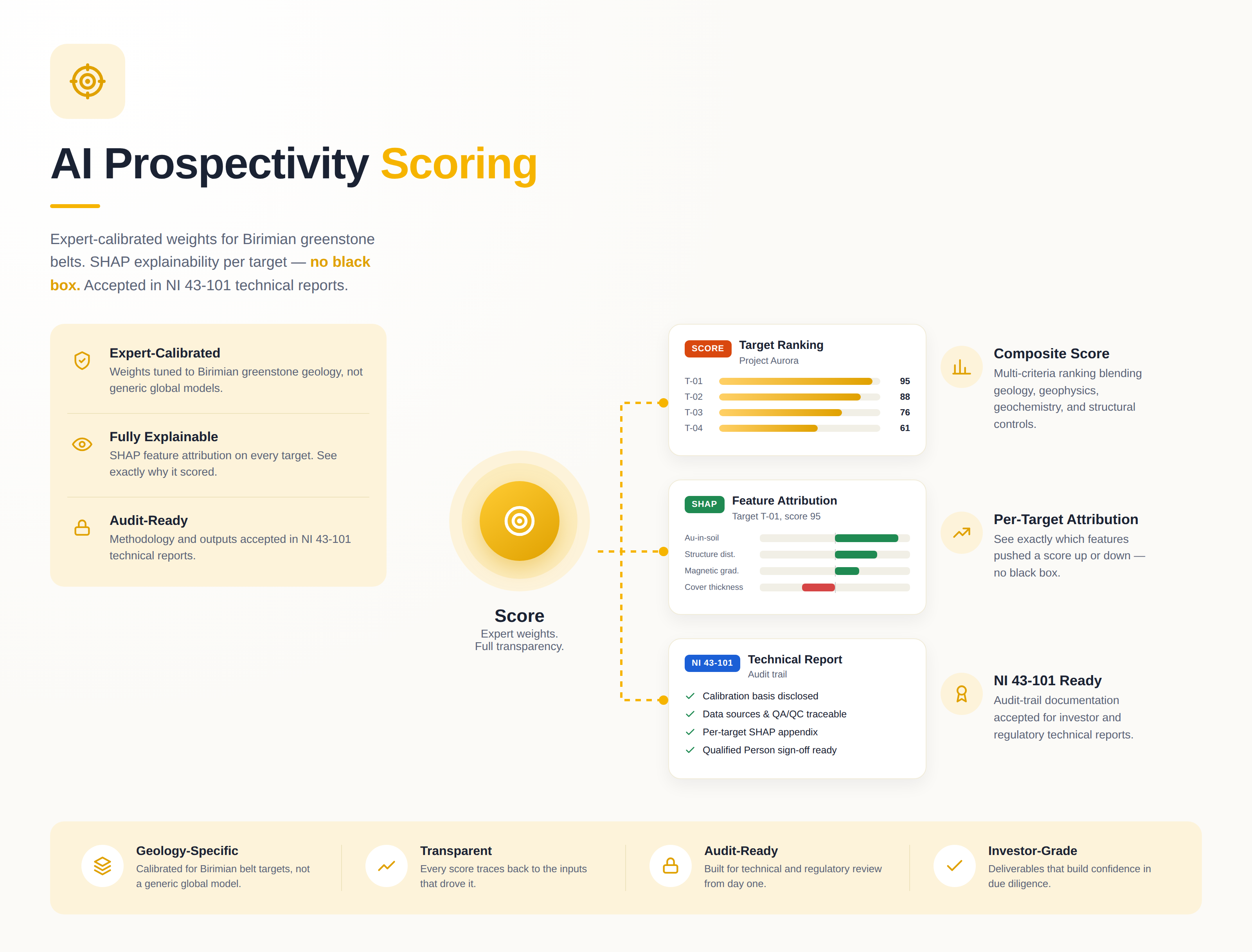 AI Prospectivity Scoring