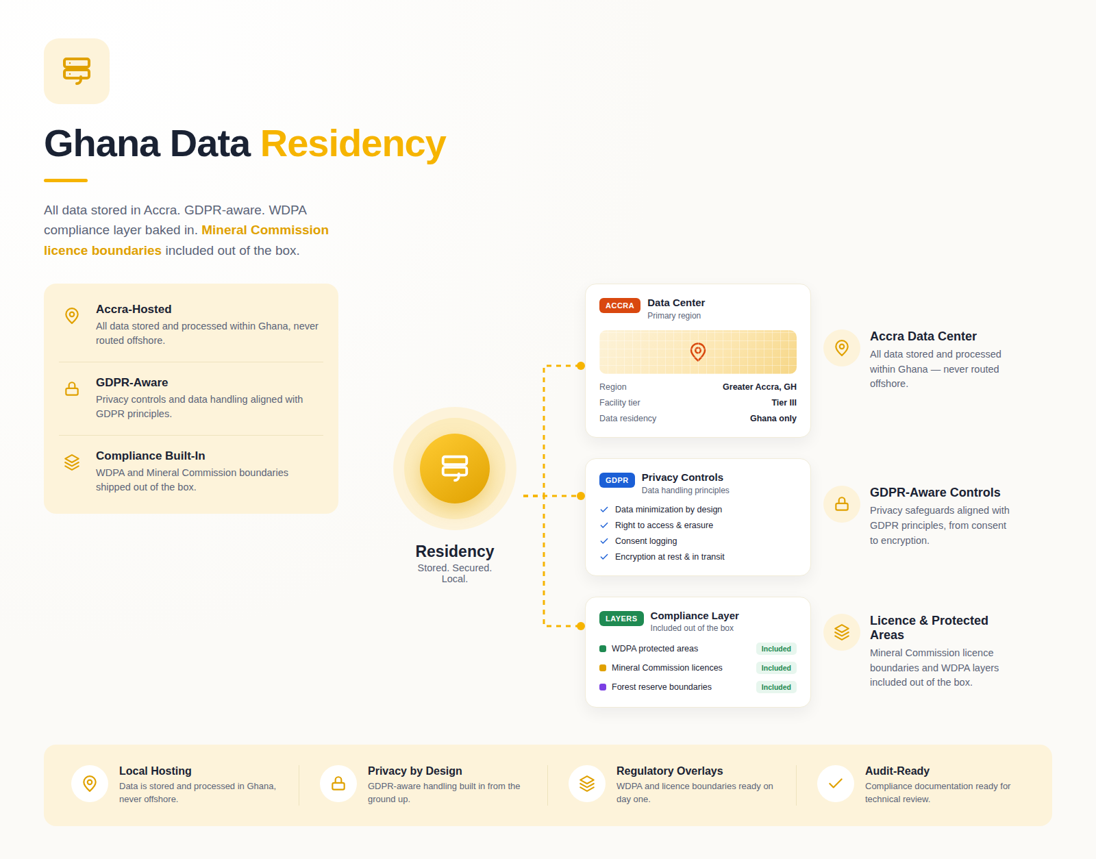 Ghana Data Residency