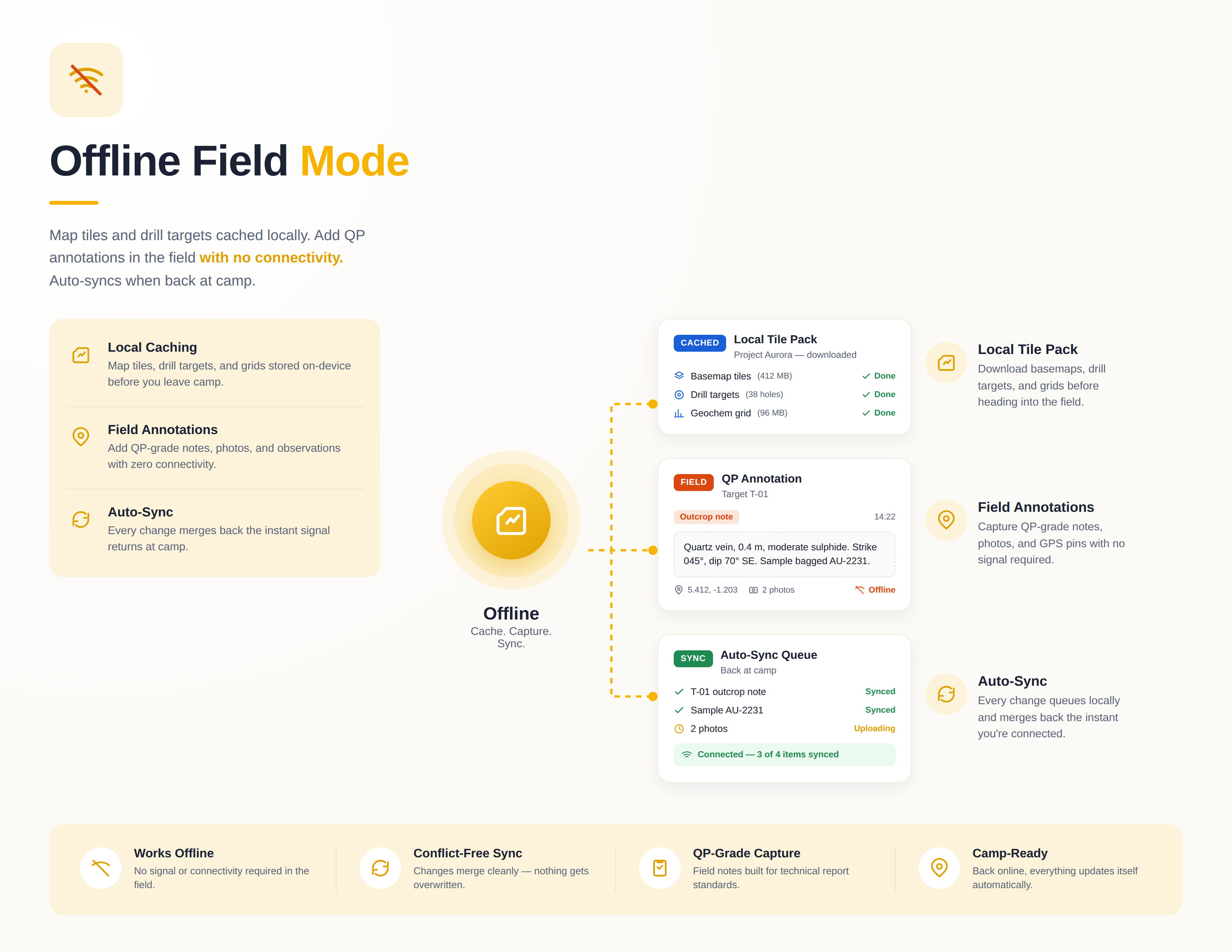 Offline Field Mode